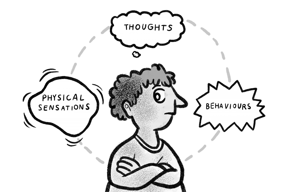 Young person with three thought bubbles surrounding them. The first says "physical sensations", the second says "thoughts" and the third "Behaviours"